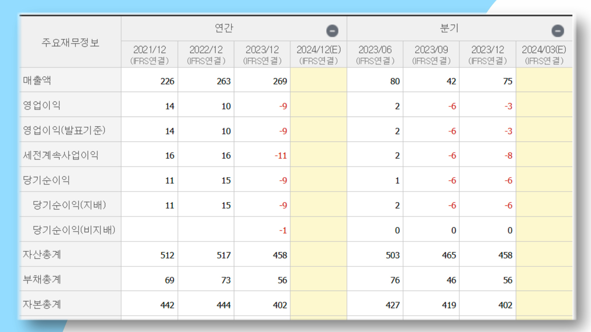 에너토크 재무 상태