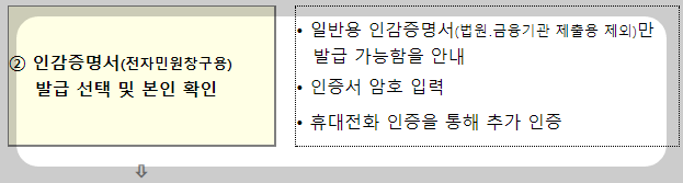 인감증명서온라인발급