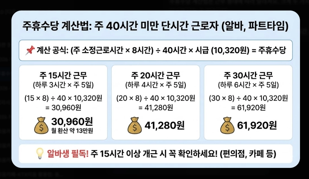 주휴수당 포함 월급 계산법 2026년 완벽 정리