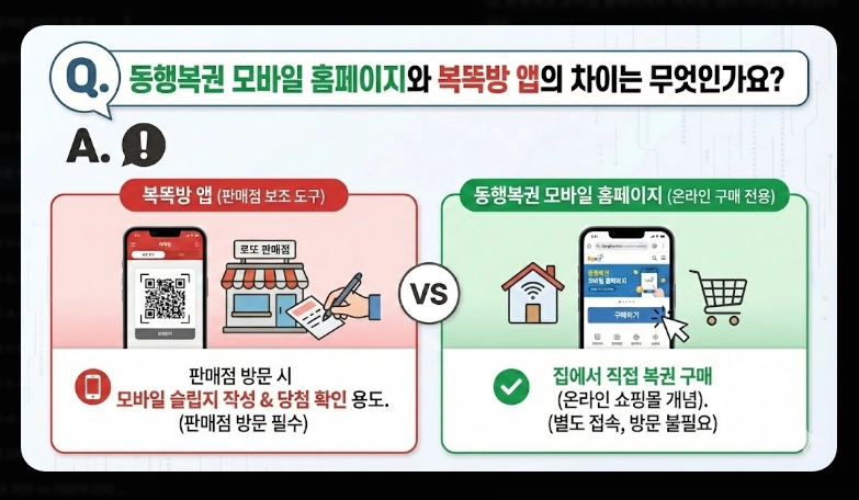 동행복권 어플 사용법 [2026 모바일 구매] 복똑방 앱 설치 및 단계별 이용 가이드