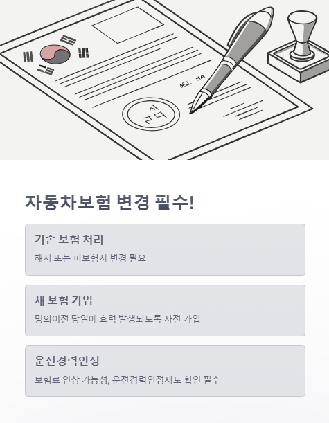 자동차 보험 변경 필수