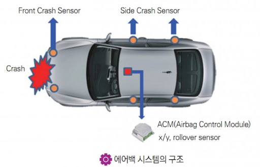 시청역 사고 급발진 사고 원인
