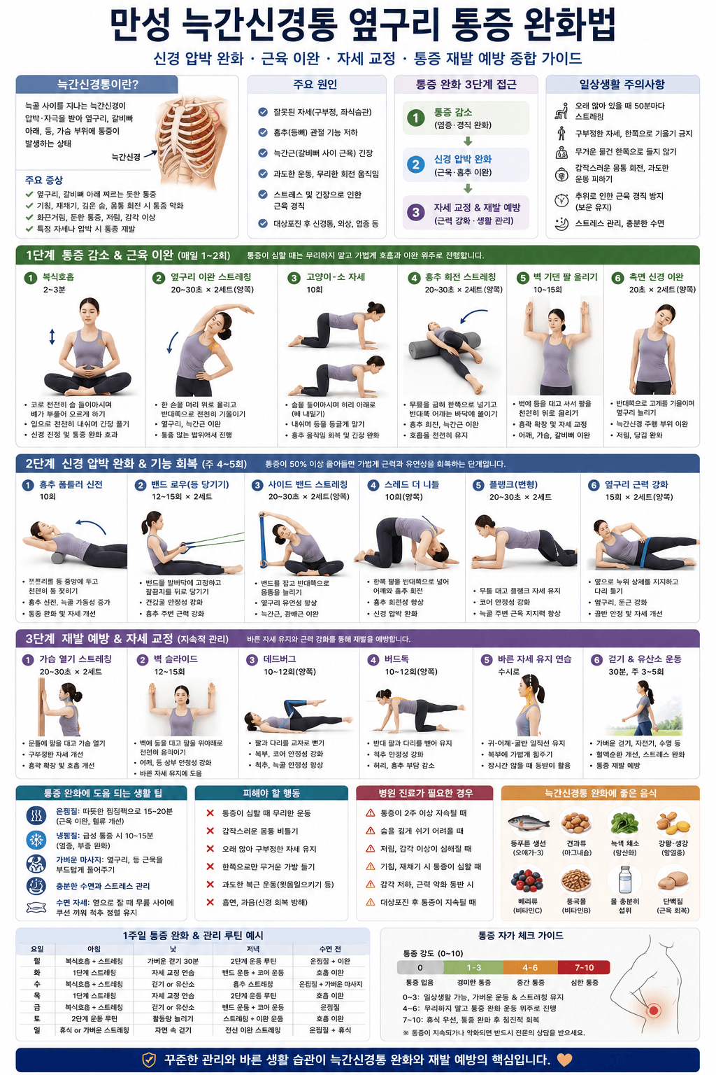 만성 늑간신경통 옆구리 통증 완화법