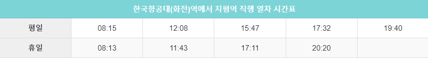 한국항공대역에서 지평역 직행시간표