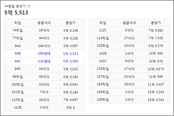 대구 수성 파동 수성 포레스트 스위첸 평형별 분양가