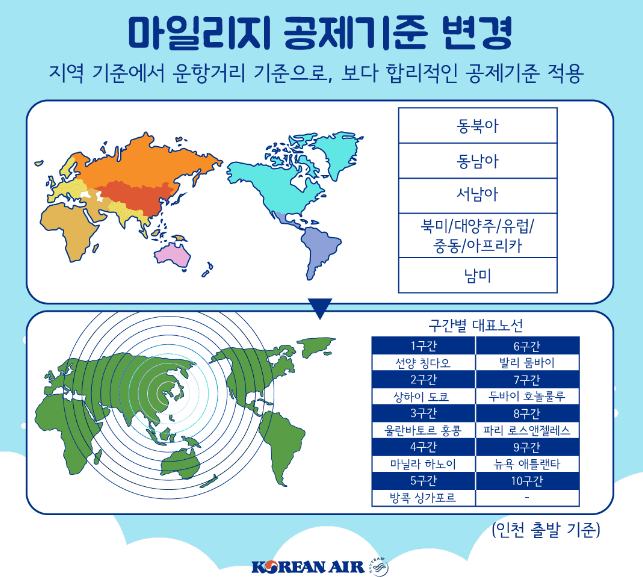 대한항공마일리지