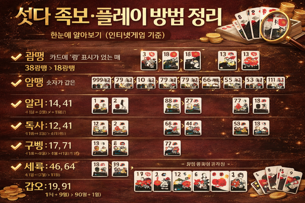 섯다 족보 완벽정리! 3분만에 고수되는 비법