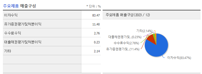 푸른저축은행_주요제품