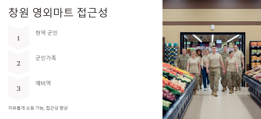 창원군마트 영업시간