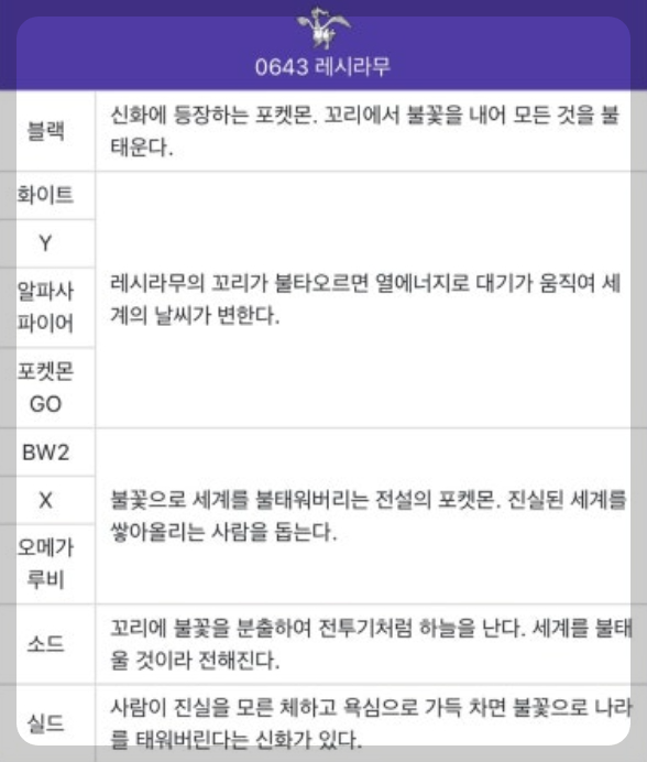 레시라무