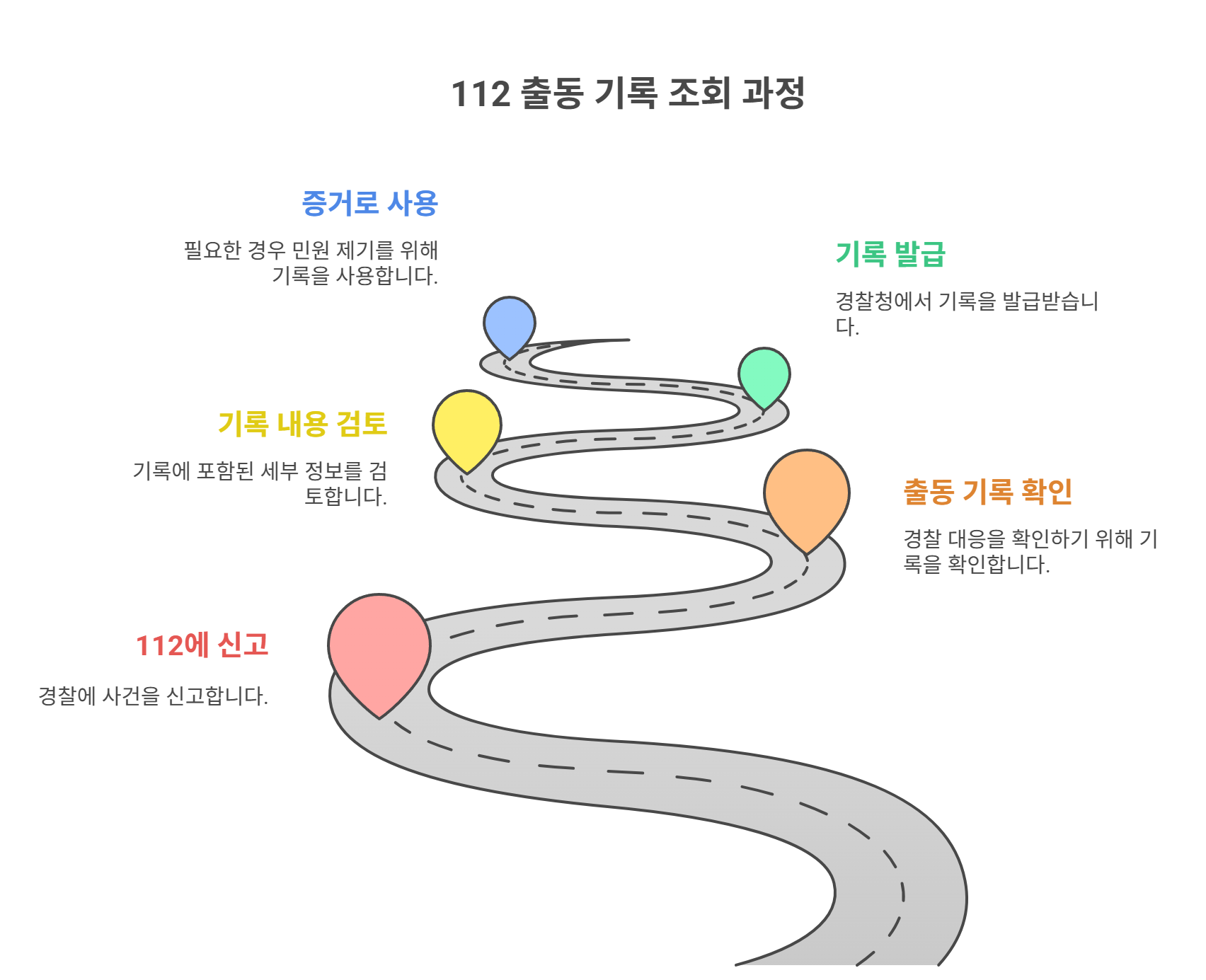 112 출동 기록 조회 방법