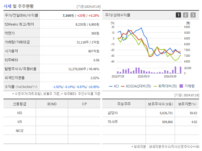KCI_기업개요