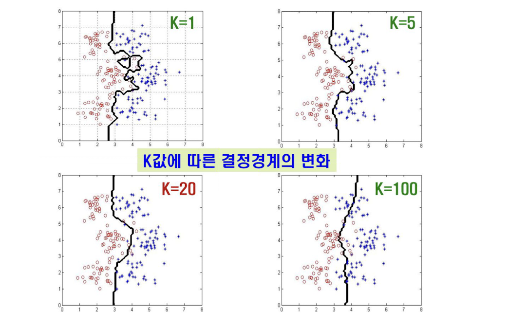 14. Classification & Image Pattern Recognition 2