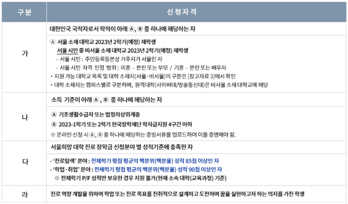 서울희망대학진로장학금 신청자격