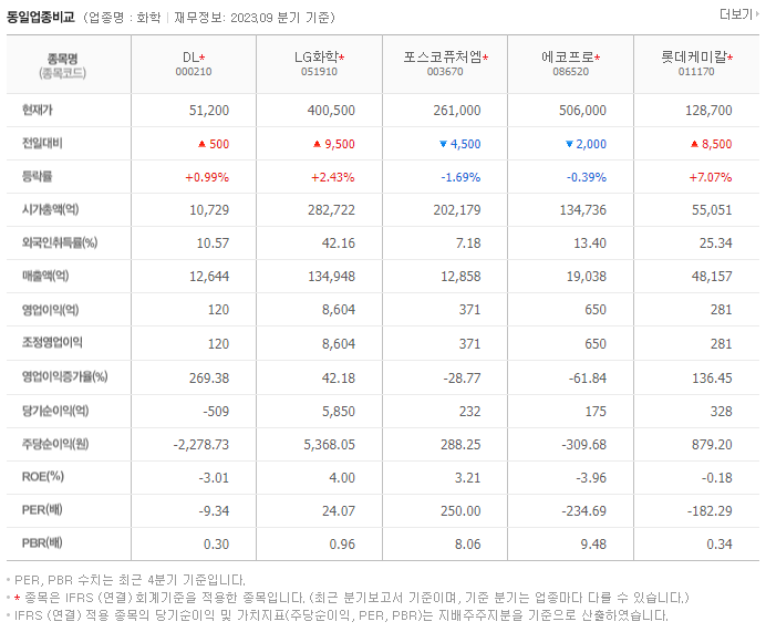 DL_동종업비교자료