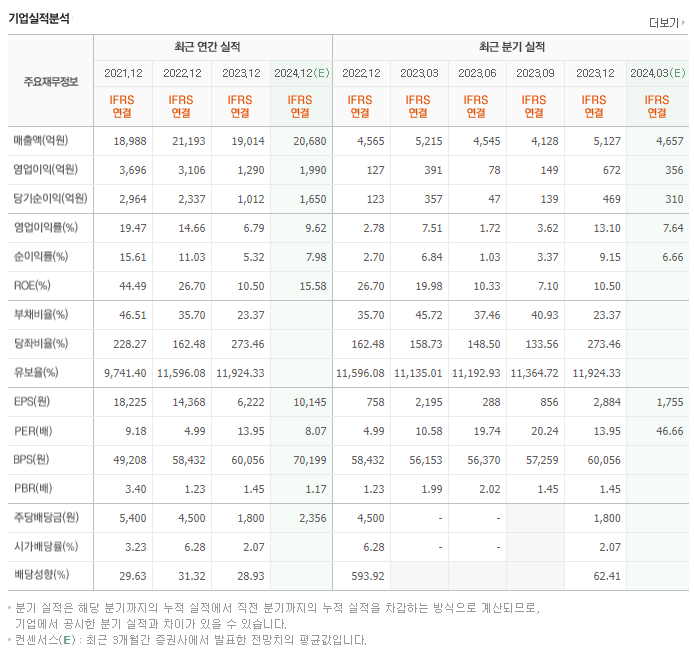LX세미콘_실적
