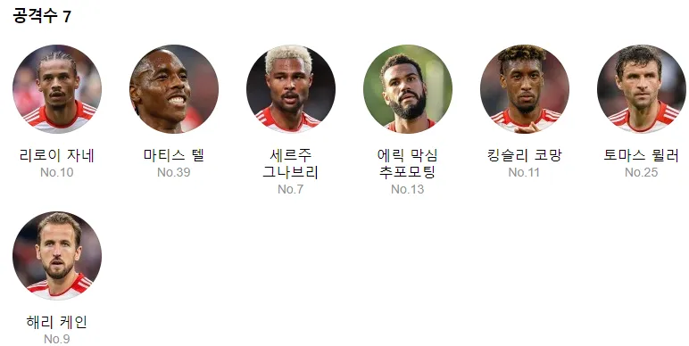 토트넘 뮌헨 선수명단