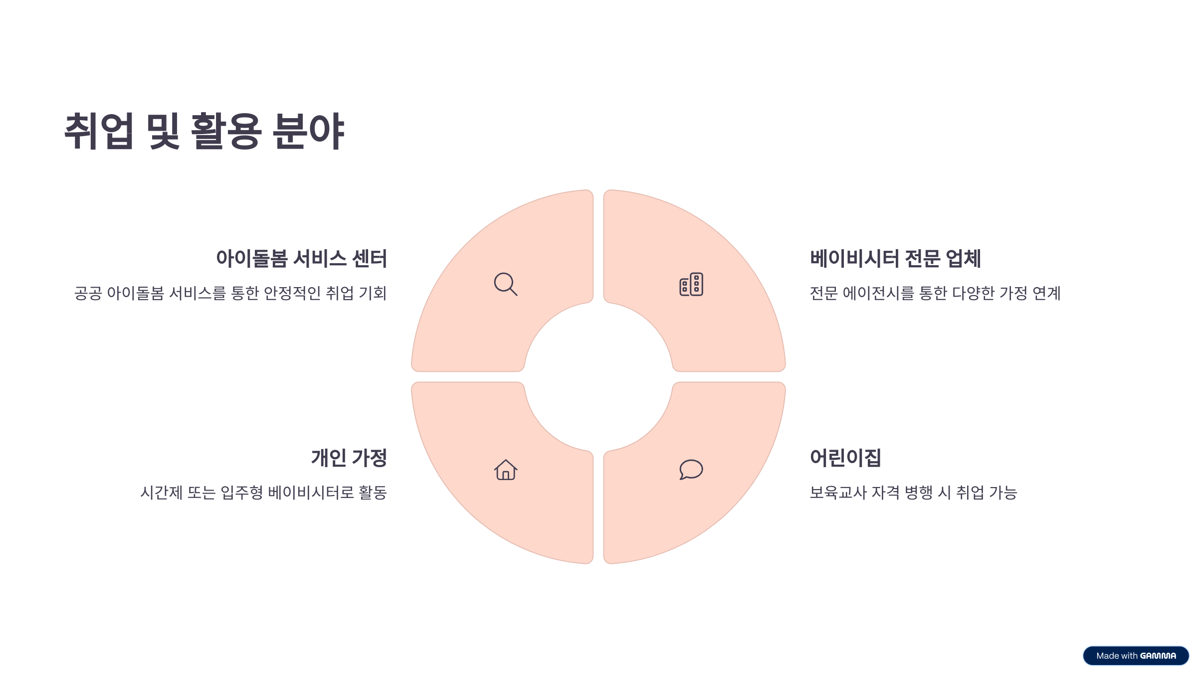 베이비시터 자격증, 취득 방법, 활용