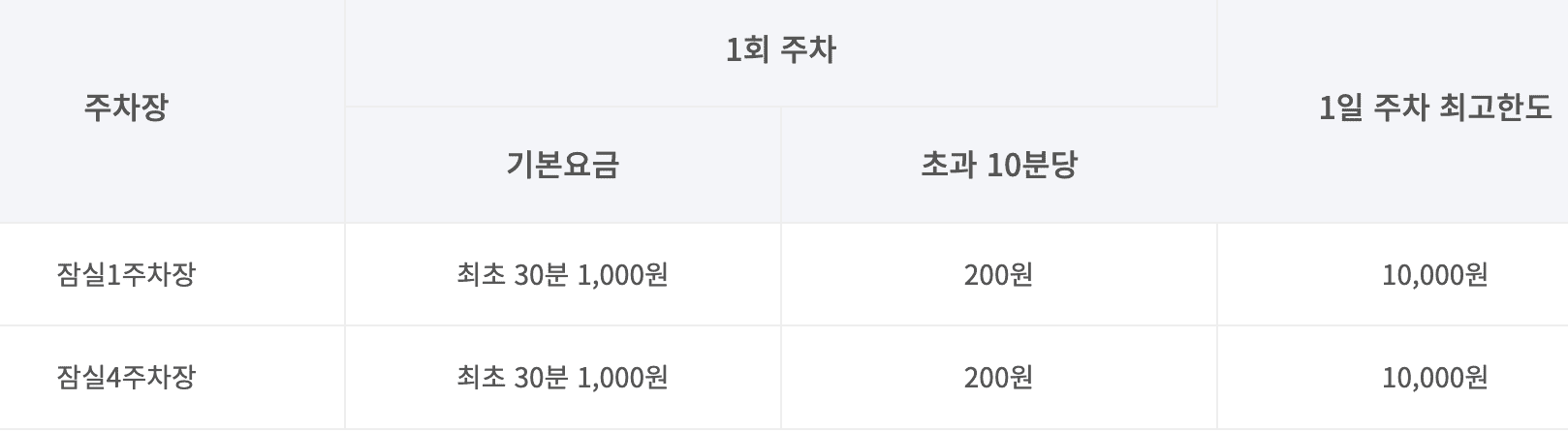 잠실 한강공원 실시간 주차현황 확인하기 주차요금 상세