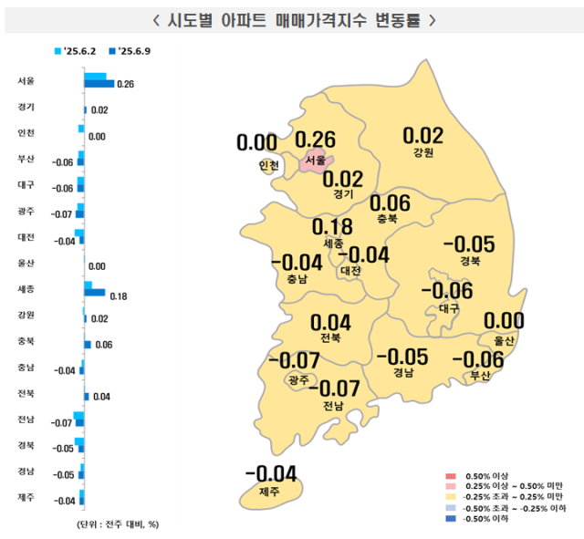 언제 멈출까? 81주 째 하락만 하는 대구 아파트