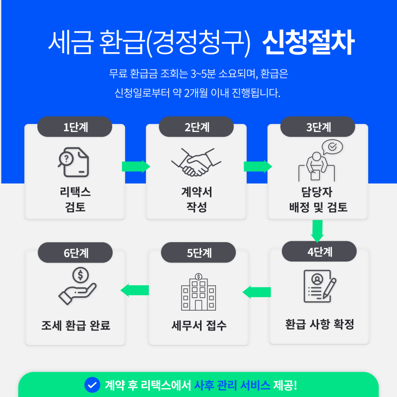 리택스로 경정청구 신청절차