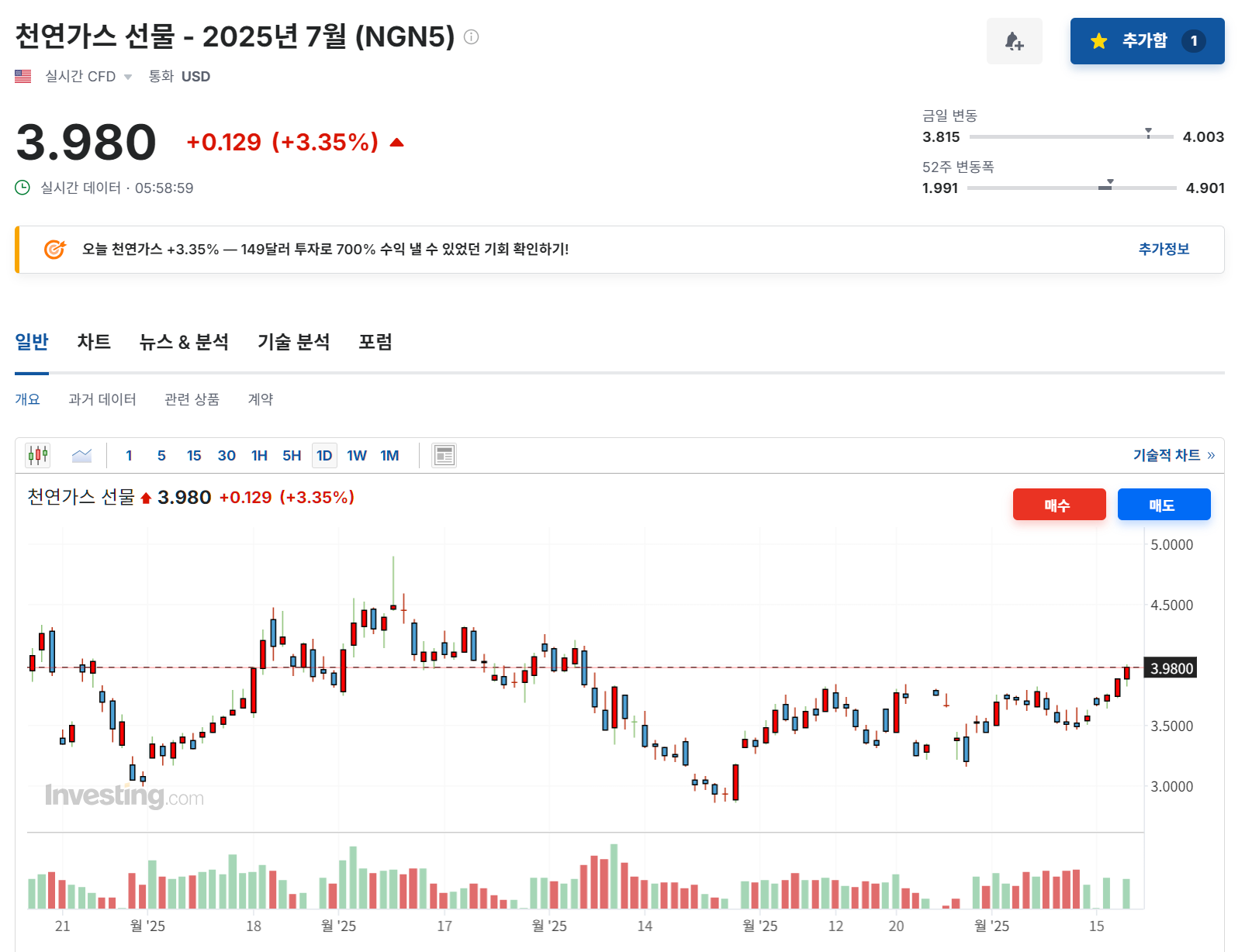 2025년 6월 18일 천연가스(NGN5) 선물 가격 동향, 출처 : Investing.com