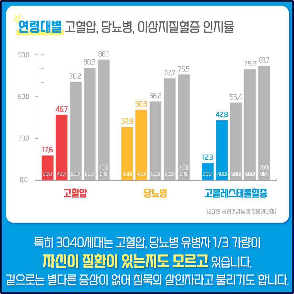 고혈압