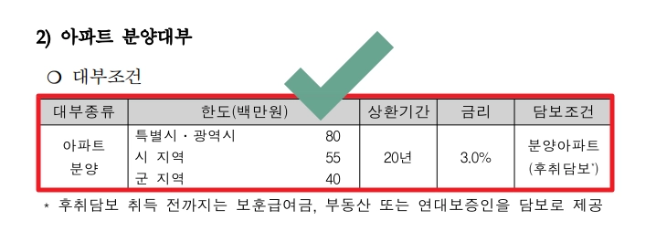 국가유공자등 대부지원 지원대상,신청방법,필요서류