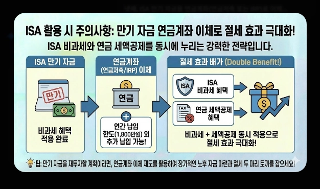 금융소득종합과세 피하는 법 [2026년 최신] ISA&middot;연금계좌&middot;가족증여 절세 전략