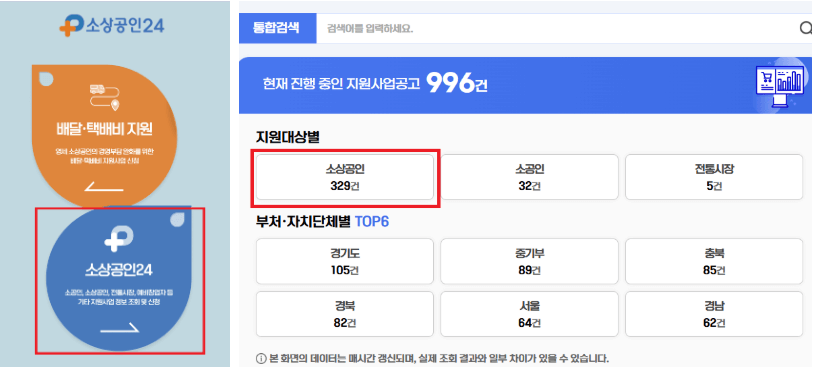 2025년 소상공인 지원금 50만 원 신청 방법 조건 지원내용