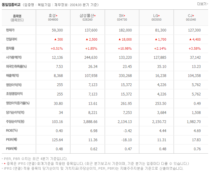 효성_동종업비교자료