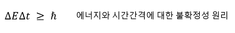 에너지와-시간에-대한-불확정성원리
