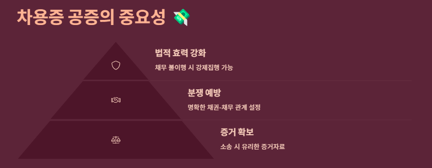 공증받는법(차용증공증,유언공증): 절차(준비물,서류),효력,비용 및 시간