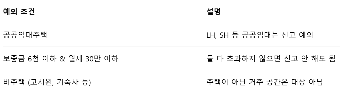 전월세신고제 신고 미대상