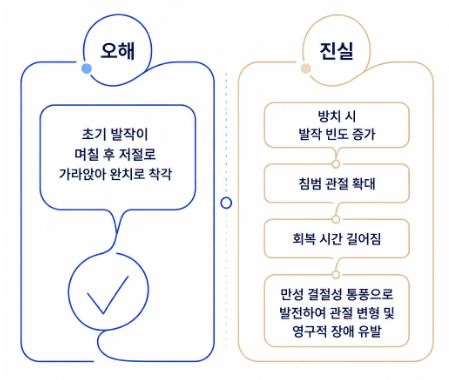 통풍 증상