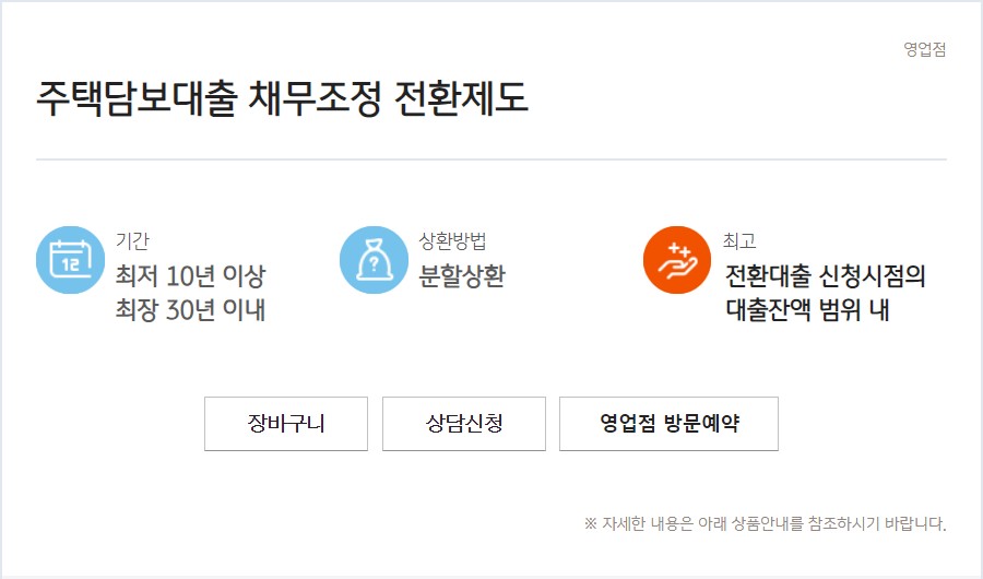 주택담보대출 채무조정 전환제도