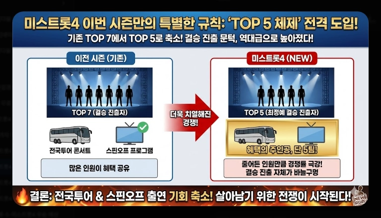 미스트롯4 탈락자 명단 [2026년 최신] 예심&middot;1차전 결과 및 생존 전략 총정리