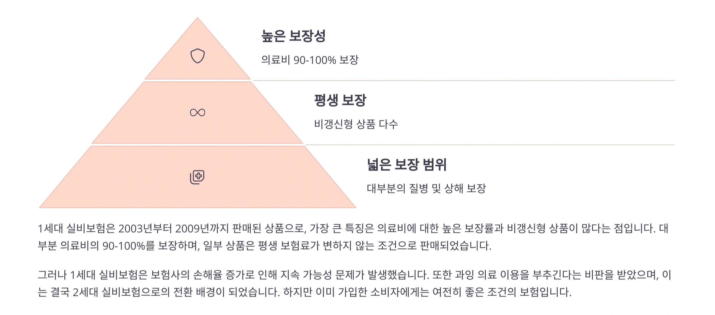 1세대 실비보험의 특징