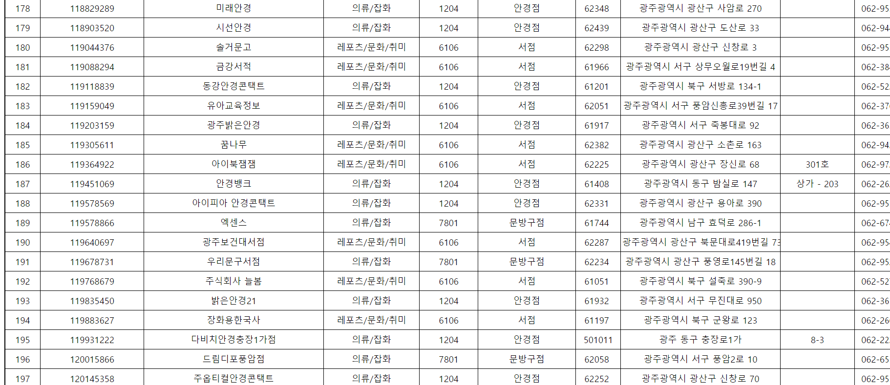 꿈드리미바우처 사용 가맹점11