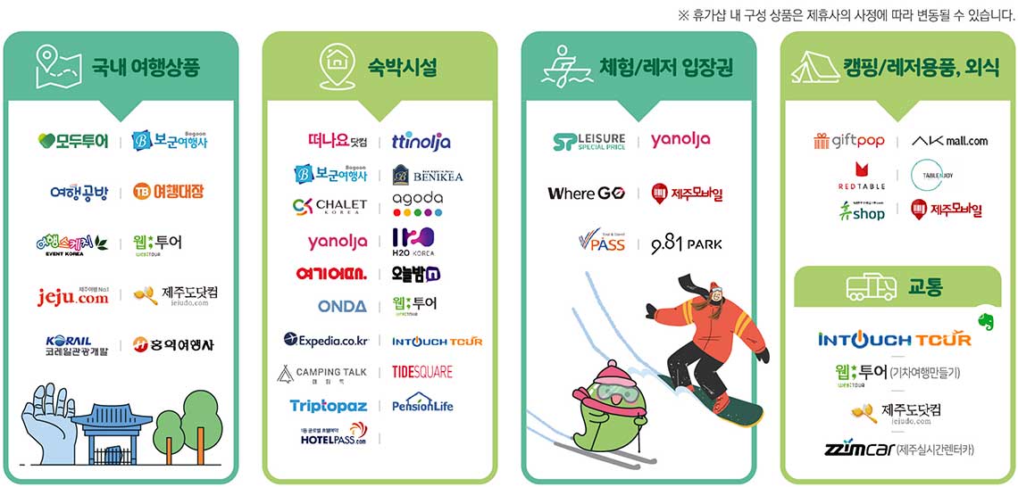 근로자 휴가지원사업 신청방법, 휴가샵, 직장인 휴가비 지원