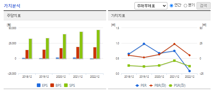 엠케이전자_가치분석