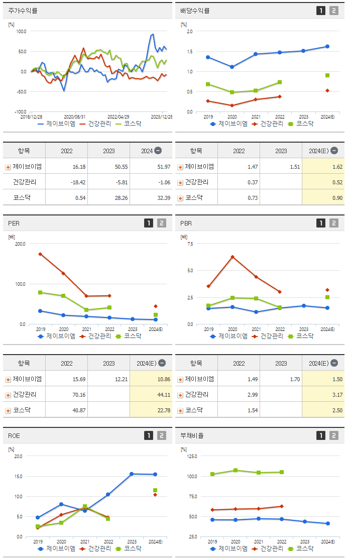 제이브이엠_섹터분석