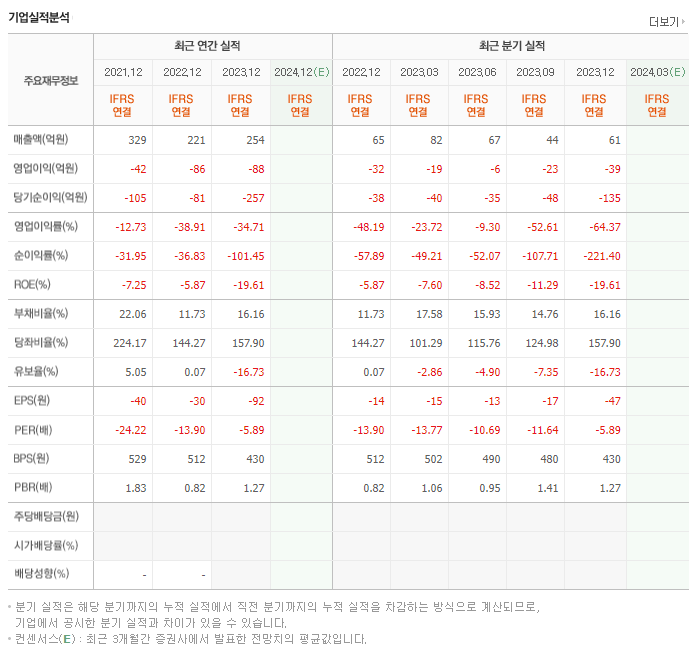 에이비프로바이오_실적