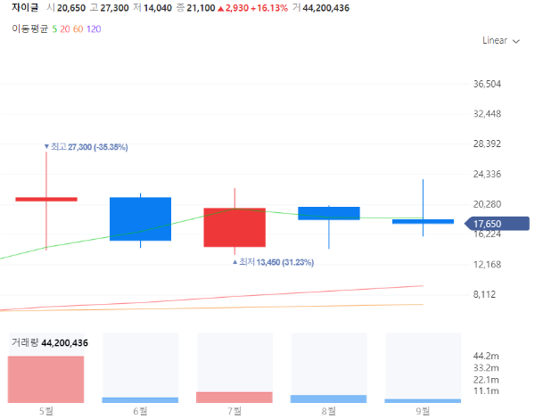 캠핑관련주대장주수혜주TOP5_자이글