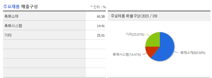 에코앤드림_주요제품