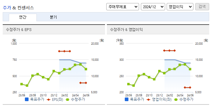 유바이오로직스_컨센서스