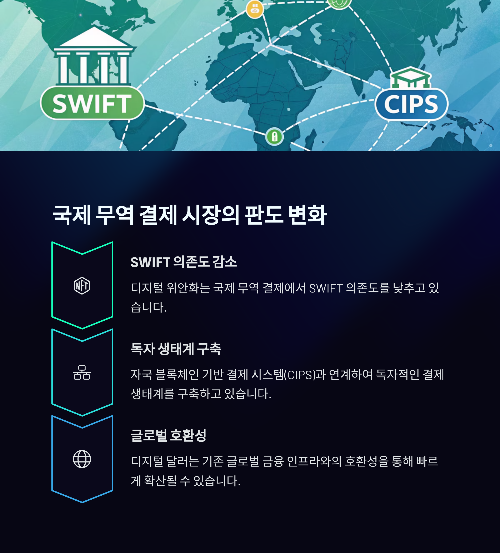 디지털 통화 전쟁, 패권의 향방은 어디로 향할까?