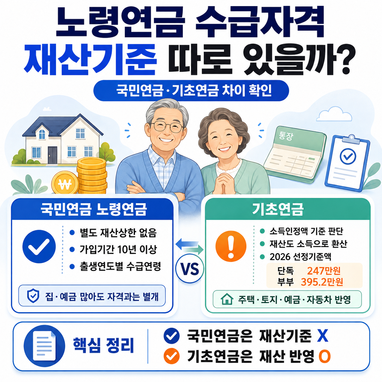 노령연금 수급자격 재산기준 따로 있을까? 국민연금·기초연금 차이 확인