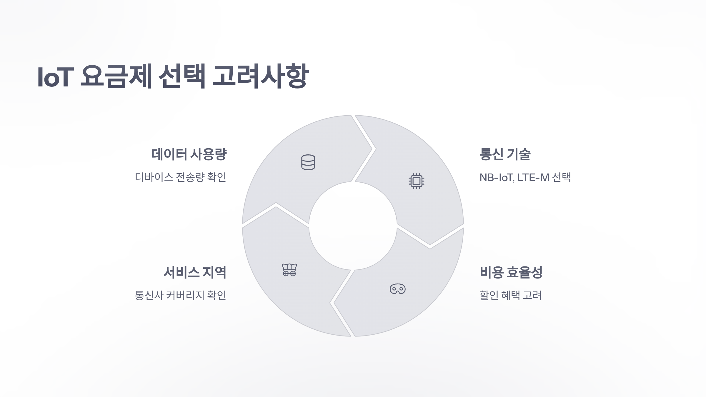 참조-iot-요금제-5