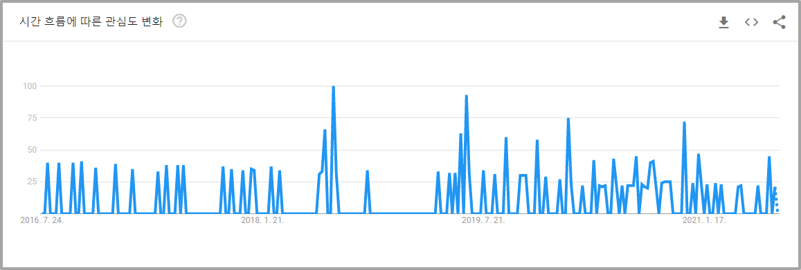 구글 트렌드 키워드